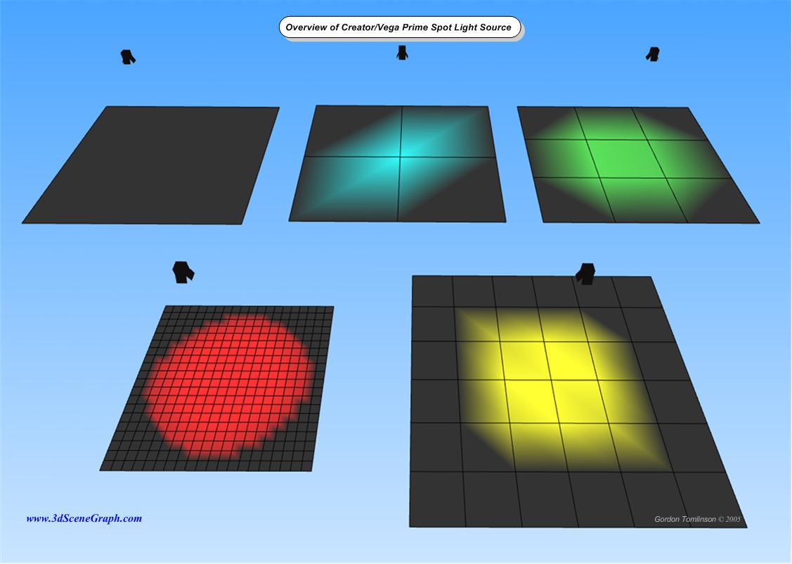 Lighting is confusing...